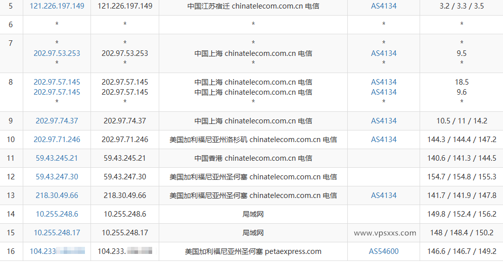 RAKsmart美国硅谷精品CN2 VPS电信去程路由