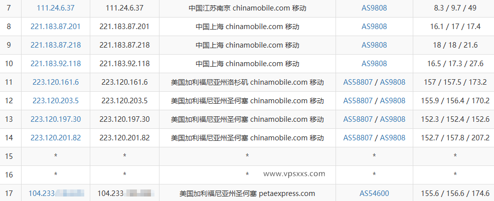 RAKsmart美国硅谷精品CN2 VPS移动去程路由
