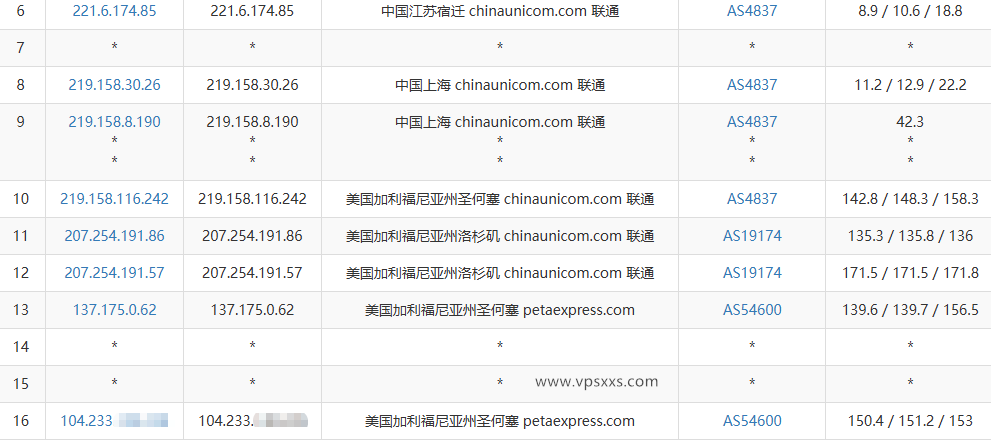 RAKsmart美国硅谷精品CN2 VPS联通去程路由