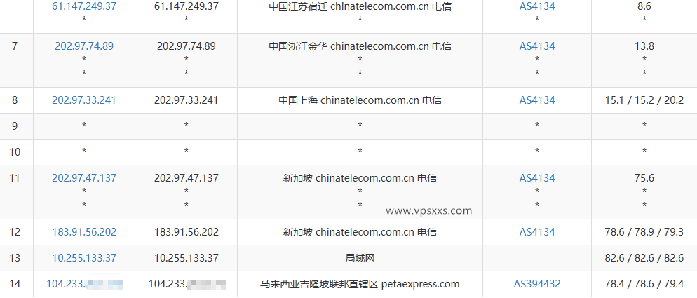 RAKsmart马来西亚大陆优化VPS电信去程路由