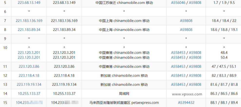 RAKsmart马来西亚大陆优化VPS移动去程路由