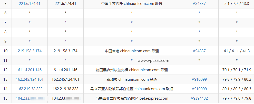RAKsmart马来西亚大陆优化VPS联通去程路由