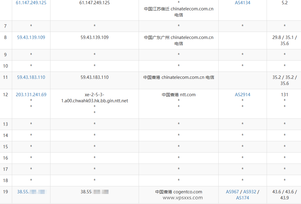 vmiss香港优化BGP DC2机房电信去程路由