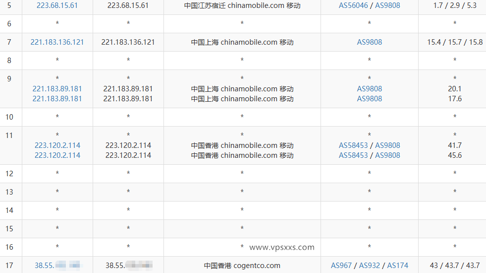 vmiss香港优化BGP DC2机房移动去程路由