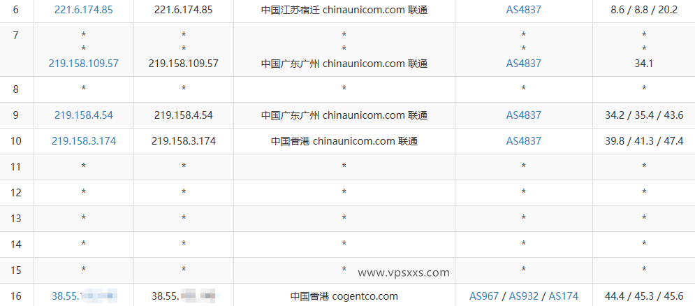 vmiss香港优化BGP DC2机房联通去程路由