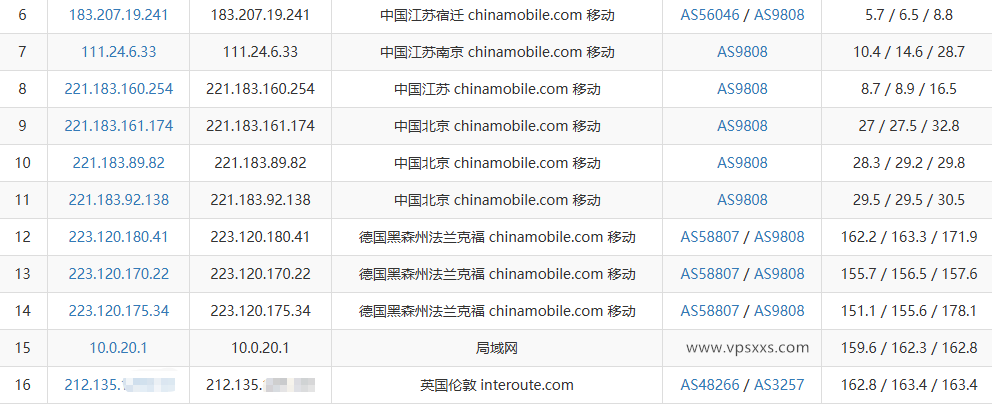 吉云英国VPS移动去程路由