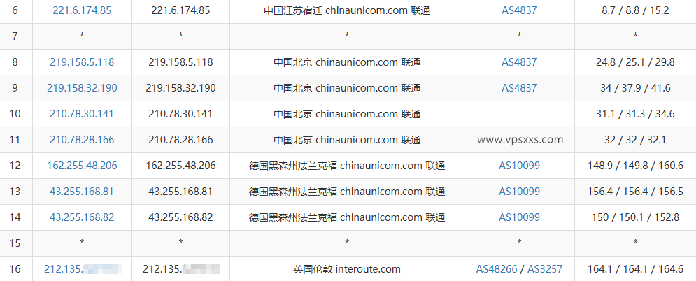 吉云英国VPS联通去程路由