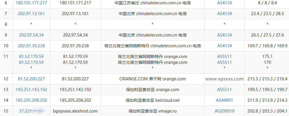 AlexHost保加利亚VPS电信去程路由