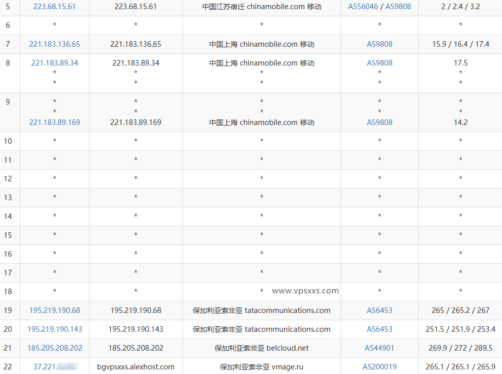 AlexHost保加利亚VPS移动去程路由