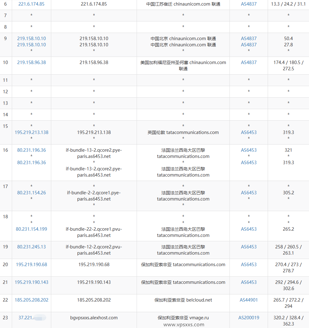AlexHost保加利亚VPS联通去程路由