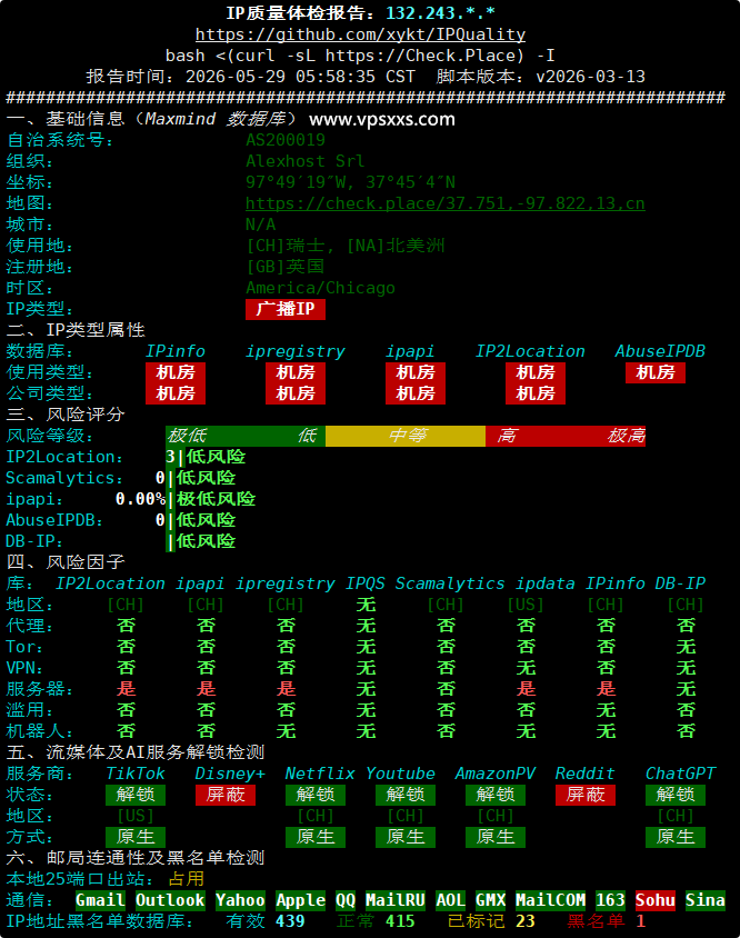 AlexHost瑞士VPS IP质量体检报告