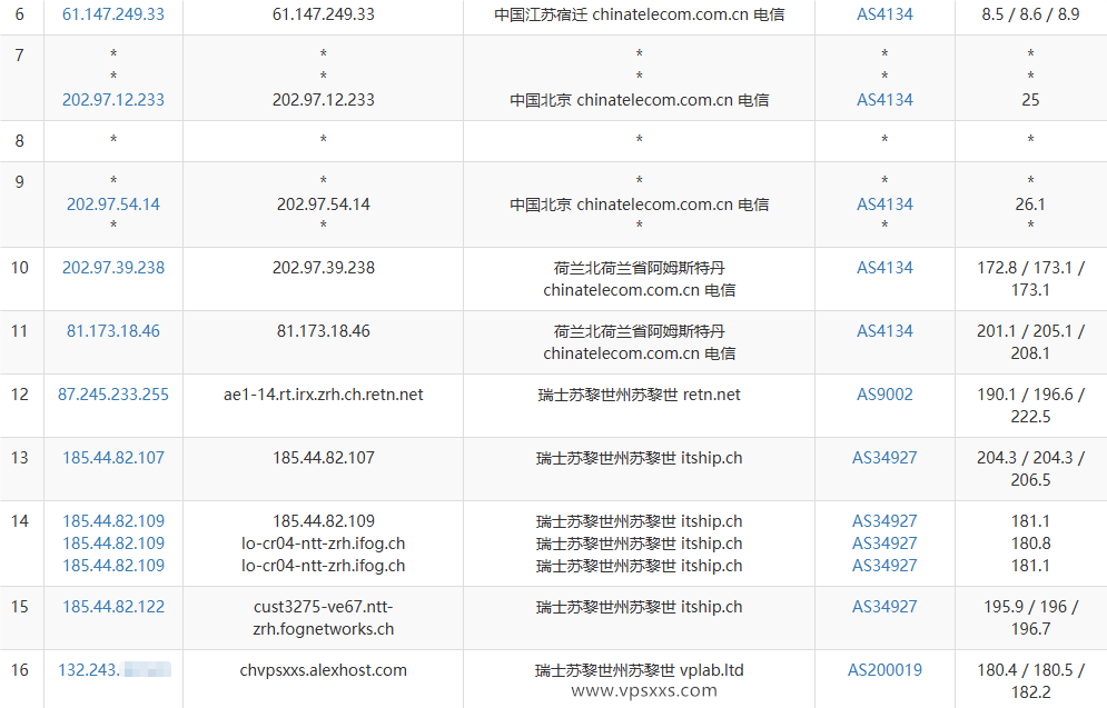 AlexHost瑞士VPS电信去程路由