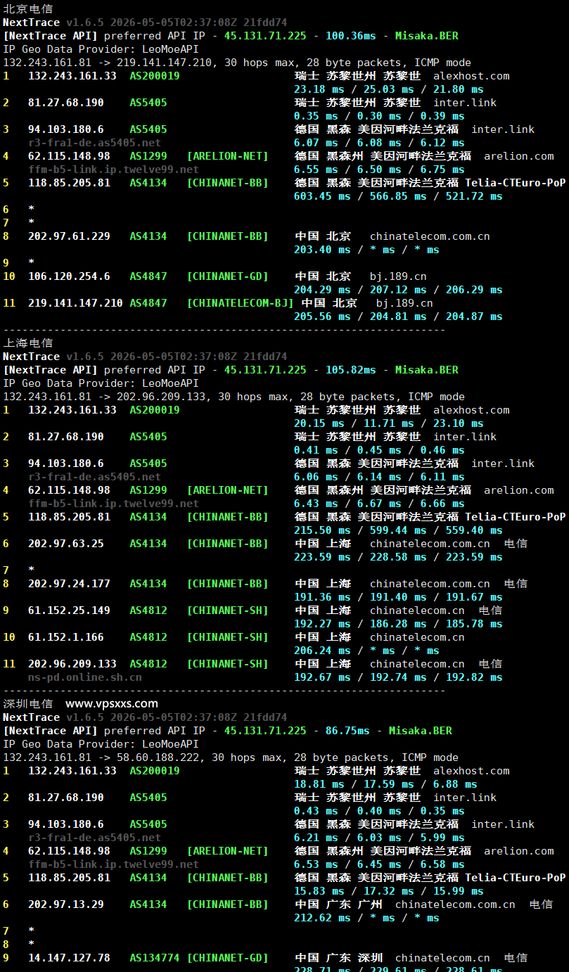 AlexHost瑞士VPS电信回程路由
