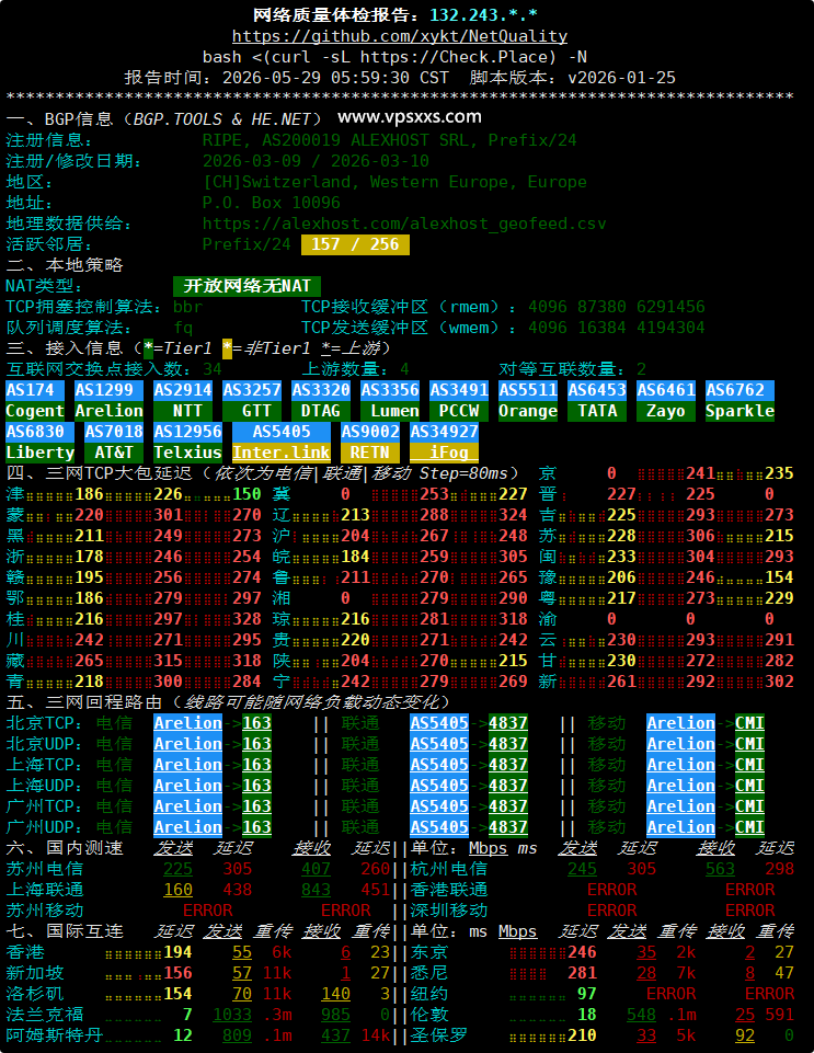 AlexHost瑞士VPS网络质量体检报告