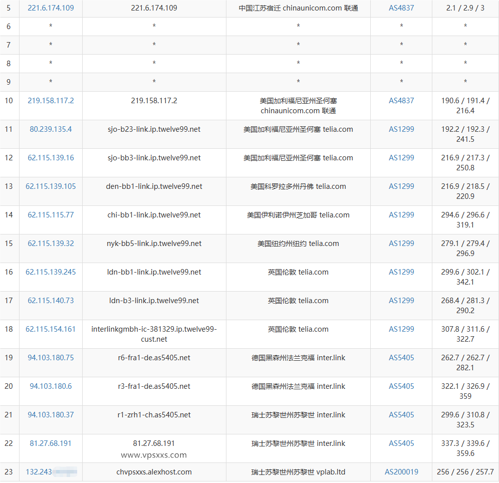 AlexHost瑞士VPS联通去程路由