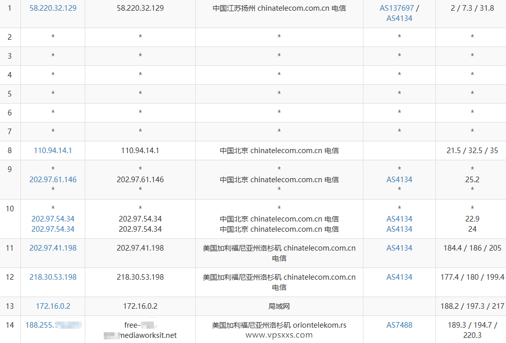 DediOne美国洛杉矶CMIN2 VPS电信去程路由