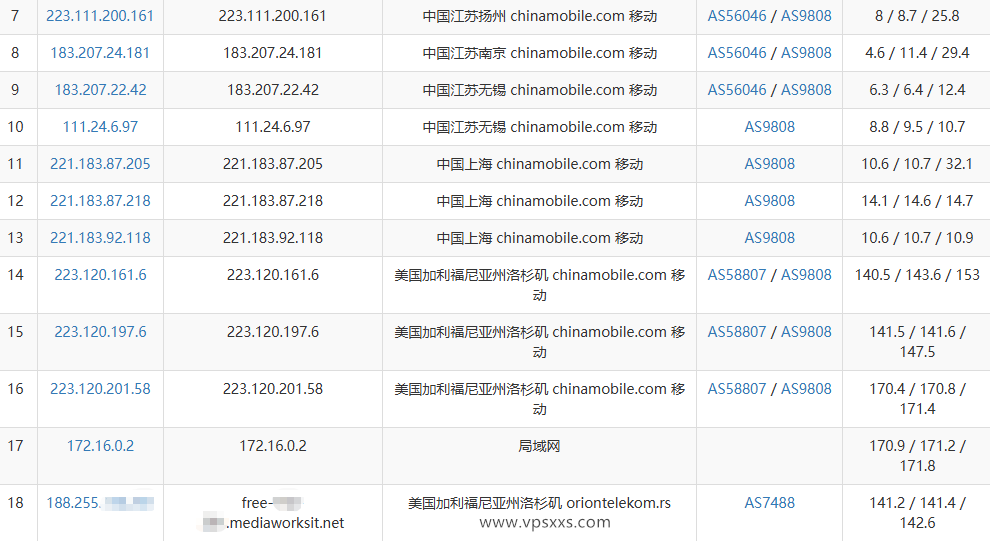 DediOne美国洛杉矶CMIN2 VPS移动去程路由