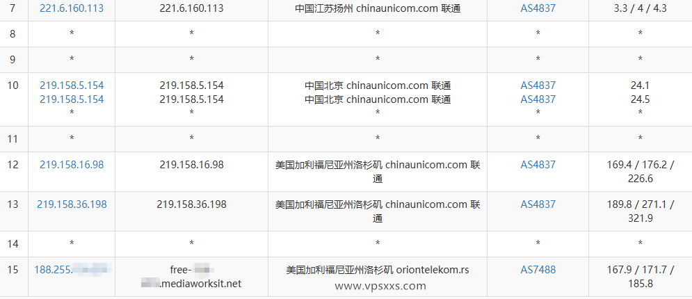 DediOne美国洛杉矶CMIN2 VPS联通去程路由