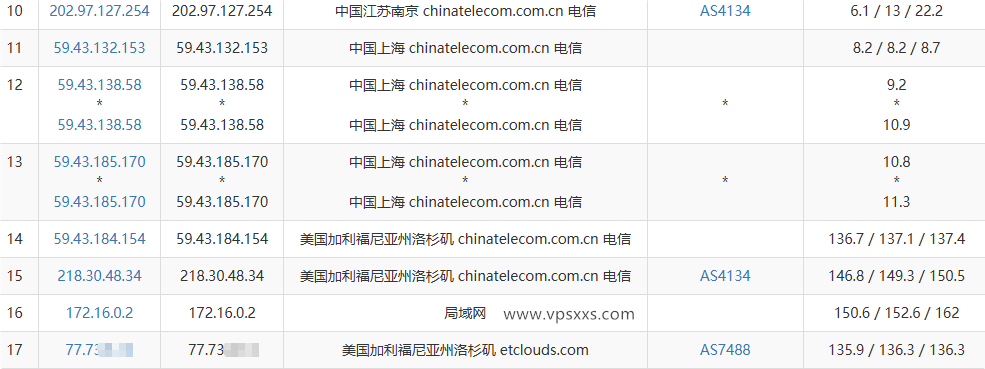 DediOne美国洛杉矶CN2 VPS电信去程路由