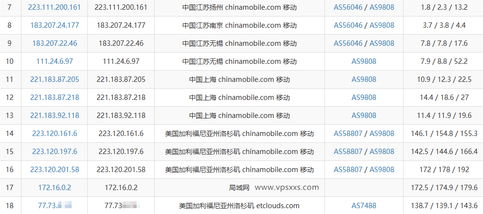 DediOne美国洛杉矶CN2 VPS移动去程路由