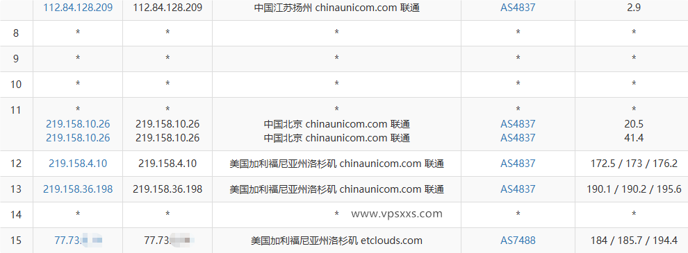 DediOne美国洛杉矶CN2 VPS联通去程路由