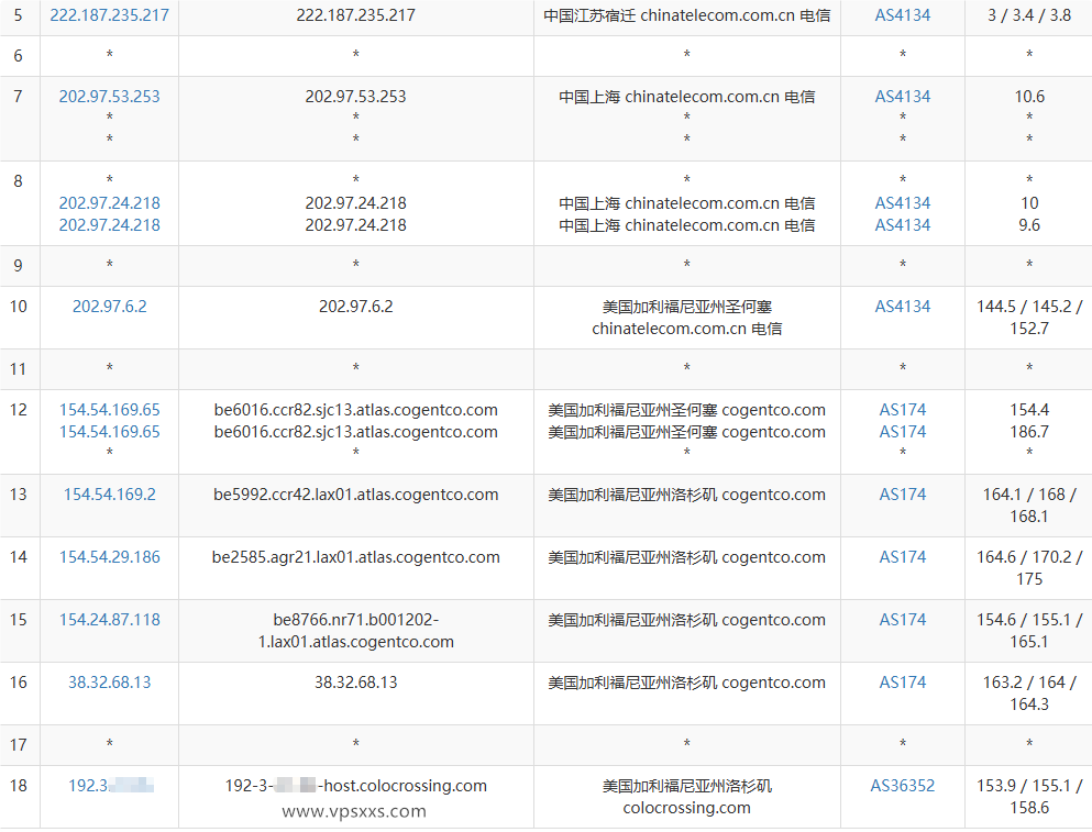 DediRock美国洛杉矶VPS电信去程路由