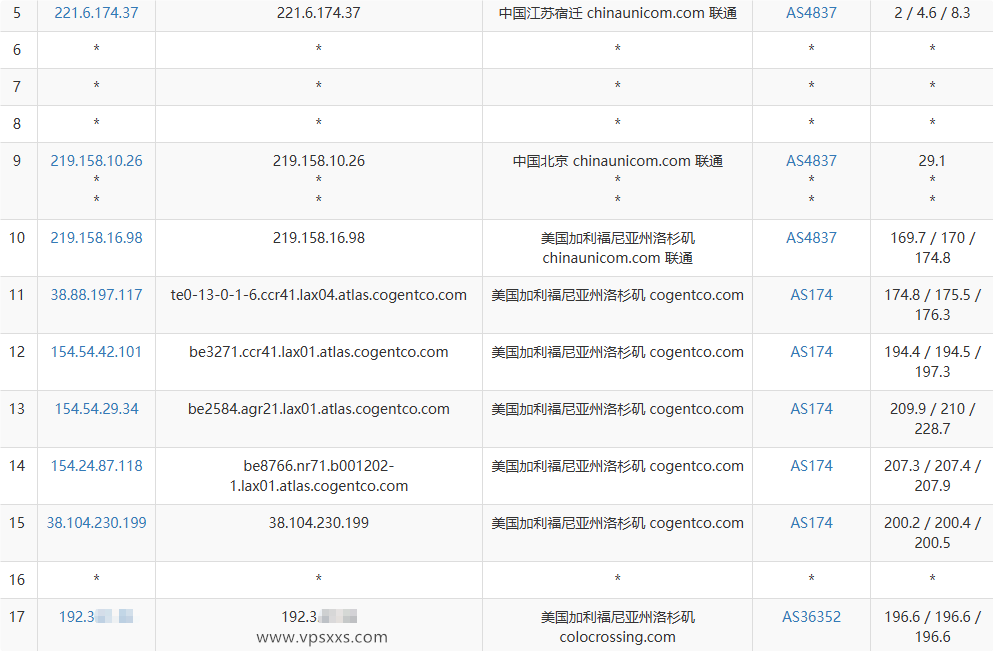 DediRock美国洛杉矶VPS联通去程路由