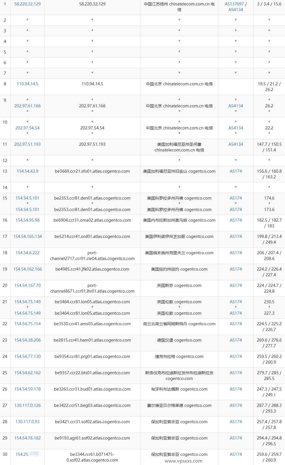 Friendhosting保加利亚VPS电信去程路由