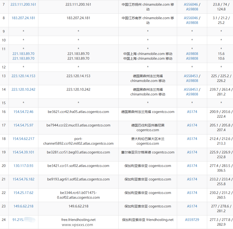 Friendhosting保加利亚VPS移动去程路由