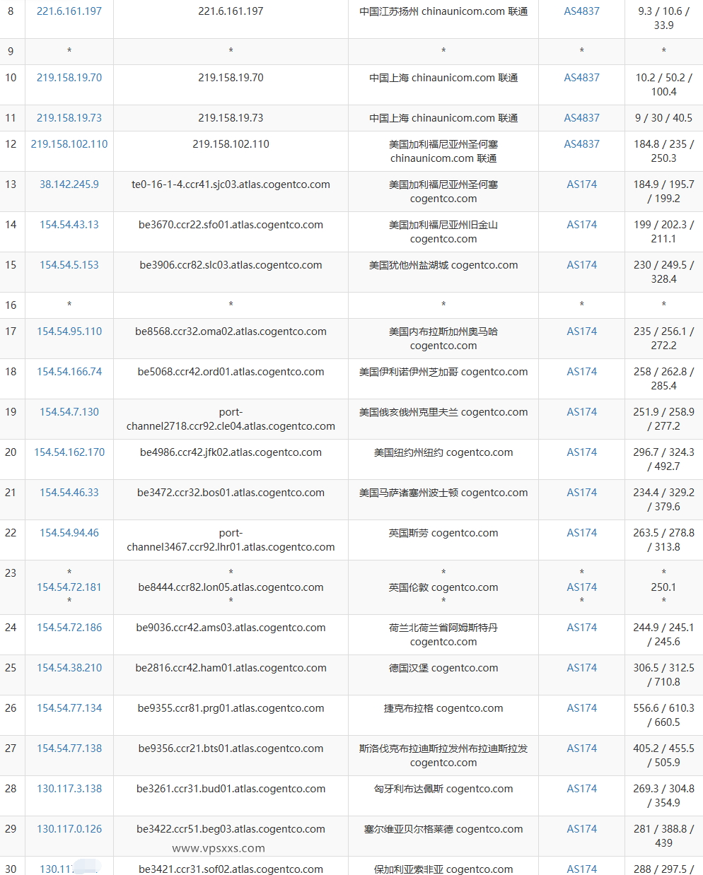Friendhosting保加利亚VPS联通去程路由