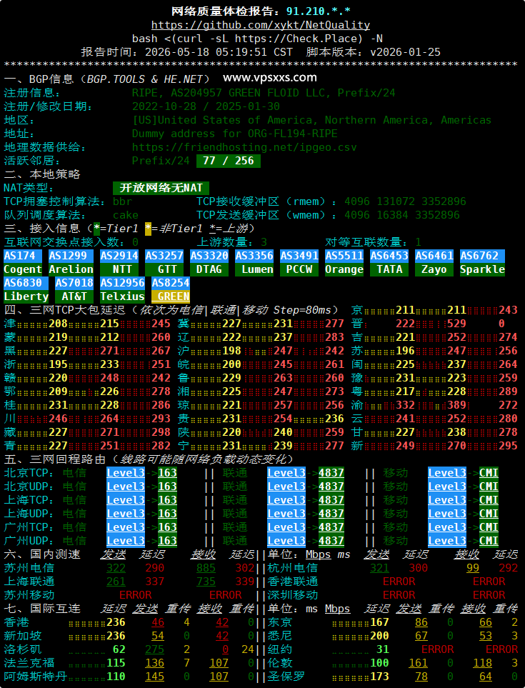 Friendhosting美国迈阿密VPS网络质量体检报告