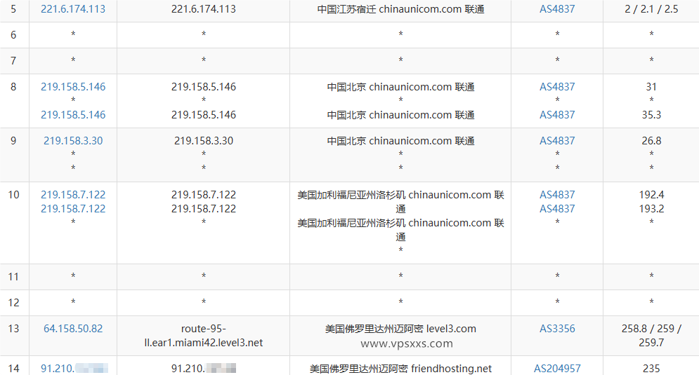 Friendhosting美国迈阿密VPS联通去程路由