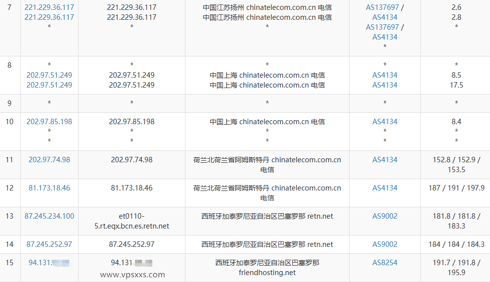 Friendhosting西班牙VPS电信去程路由