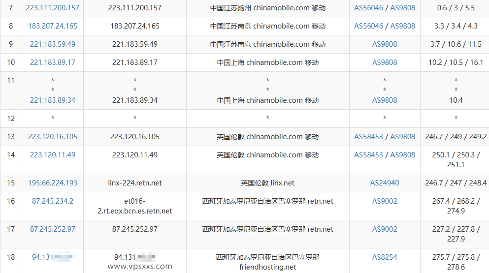 Friendhosting西班牙VPS移动去程路由