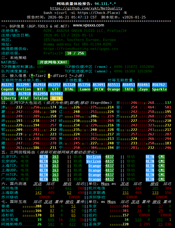 Friendhosting西班牙VPS网络质量体检报告