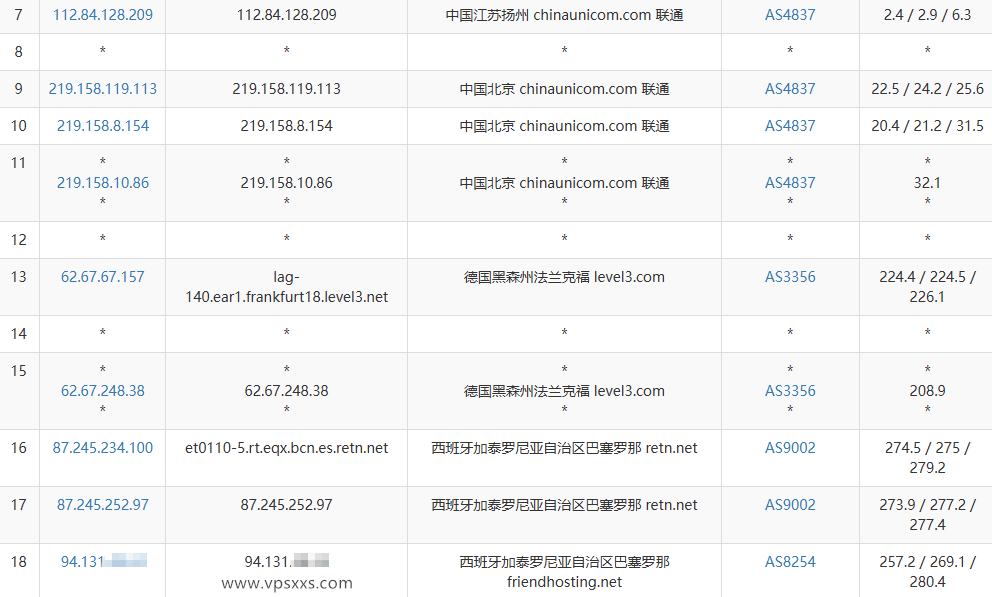 Friendhosting西班牙VPS联通去程路由