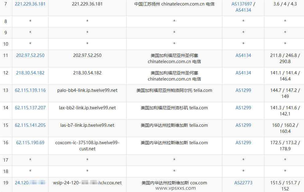 NovixLink美国Cox真家宽IP VPS电信去程路由