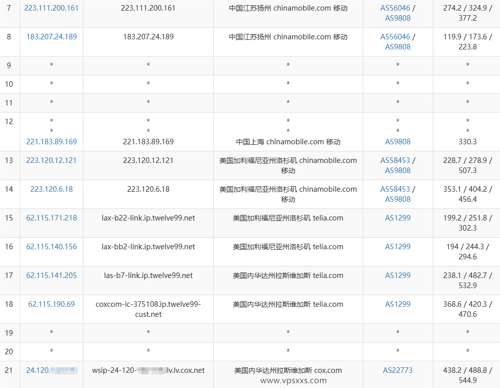 NovixLink美国Cox真家宽IP VPS移动去程路由