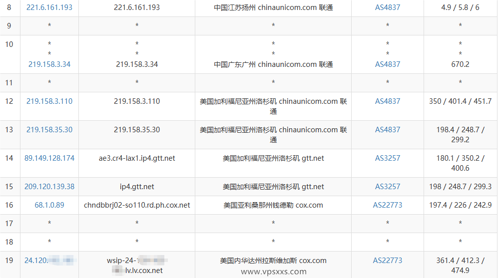 NovixLink美国Cox真家宽IP VPS联通去程路由