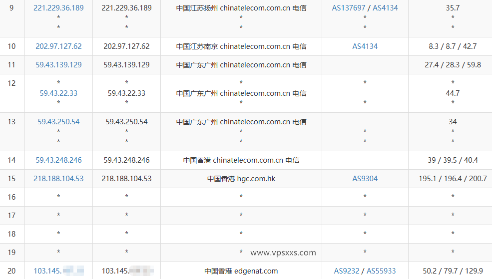 VPS.CAT香港三网直连VPS电信去程路由