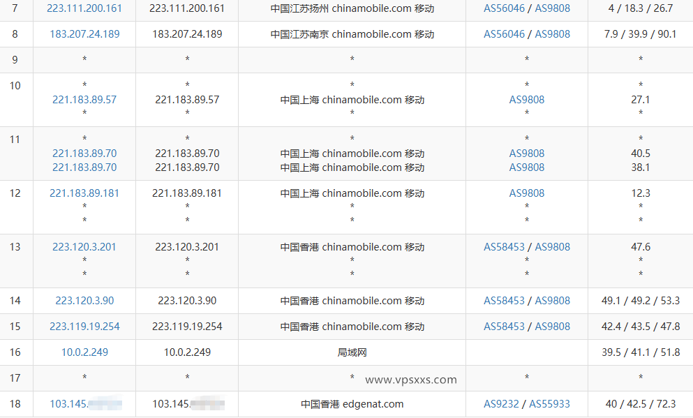 VPS.CAT香港三网直连VPS移动去程路由