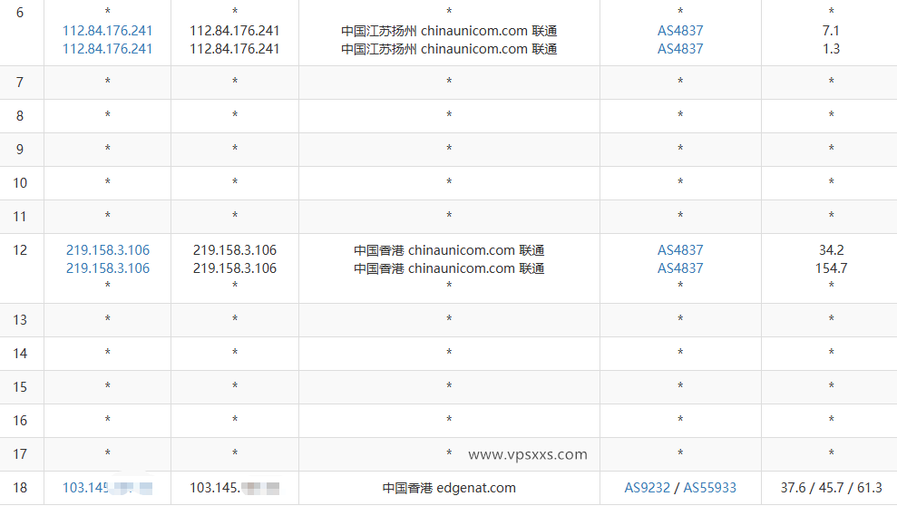 VPS.CAT香港三网直连VPS联通去程路由
