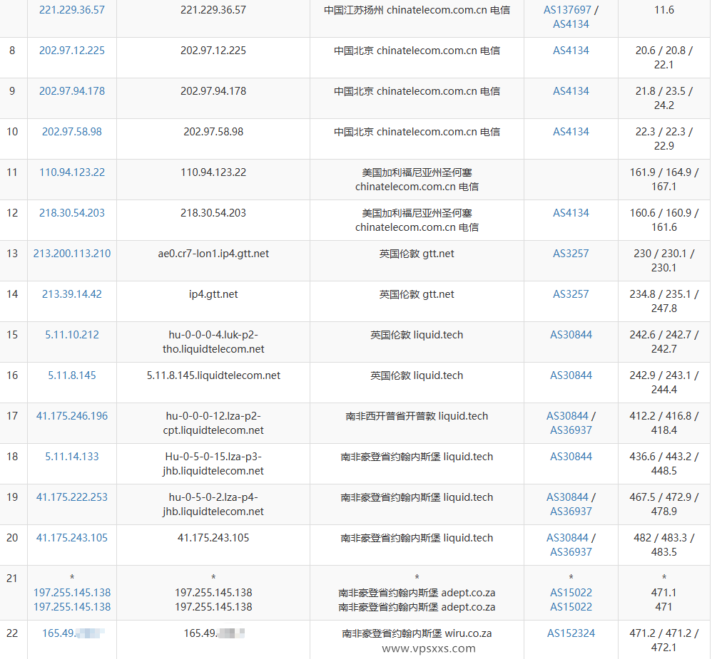 WePC南非TK专用VPS电信去程路由