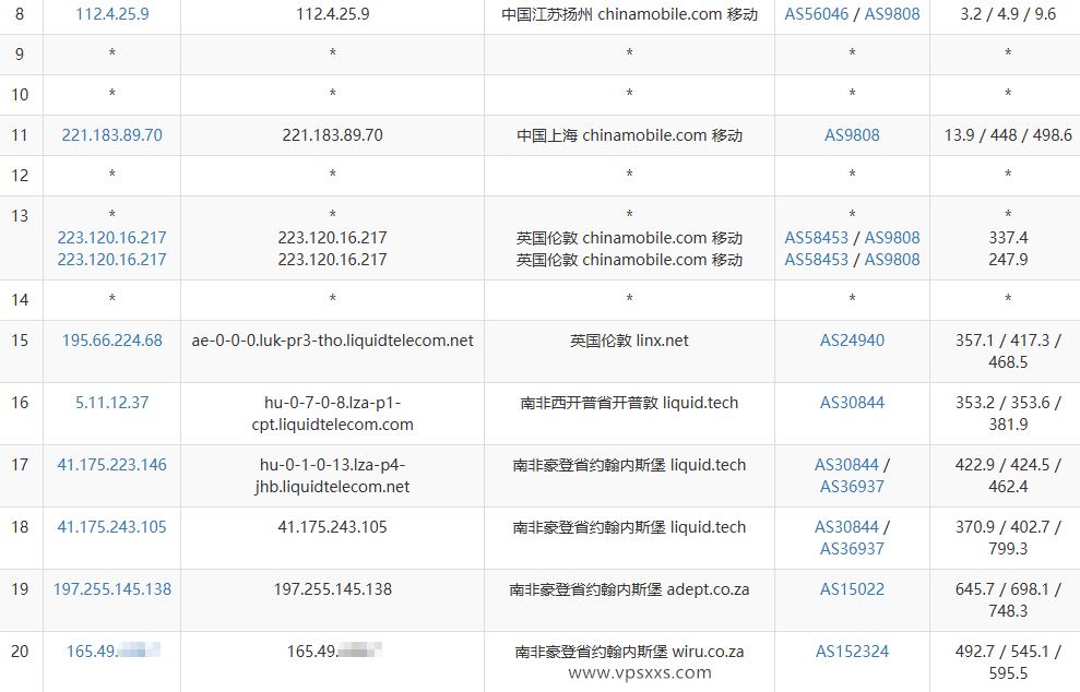 WePC南非TK专用VPS移动去程路由