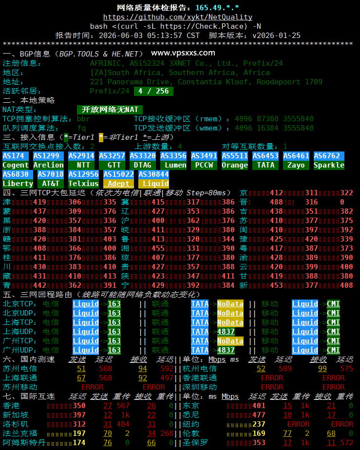 WePC南非TK专用VPS网络质量体检报告