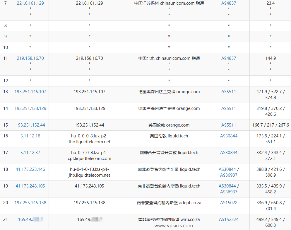 WePC南非TK专用VPS联通去程路由