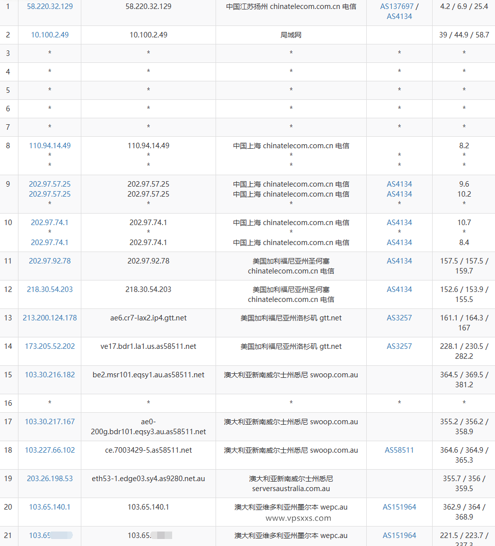 WePC澳大利亚悉尼直播线路VPS电信去程路由