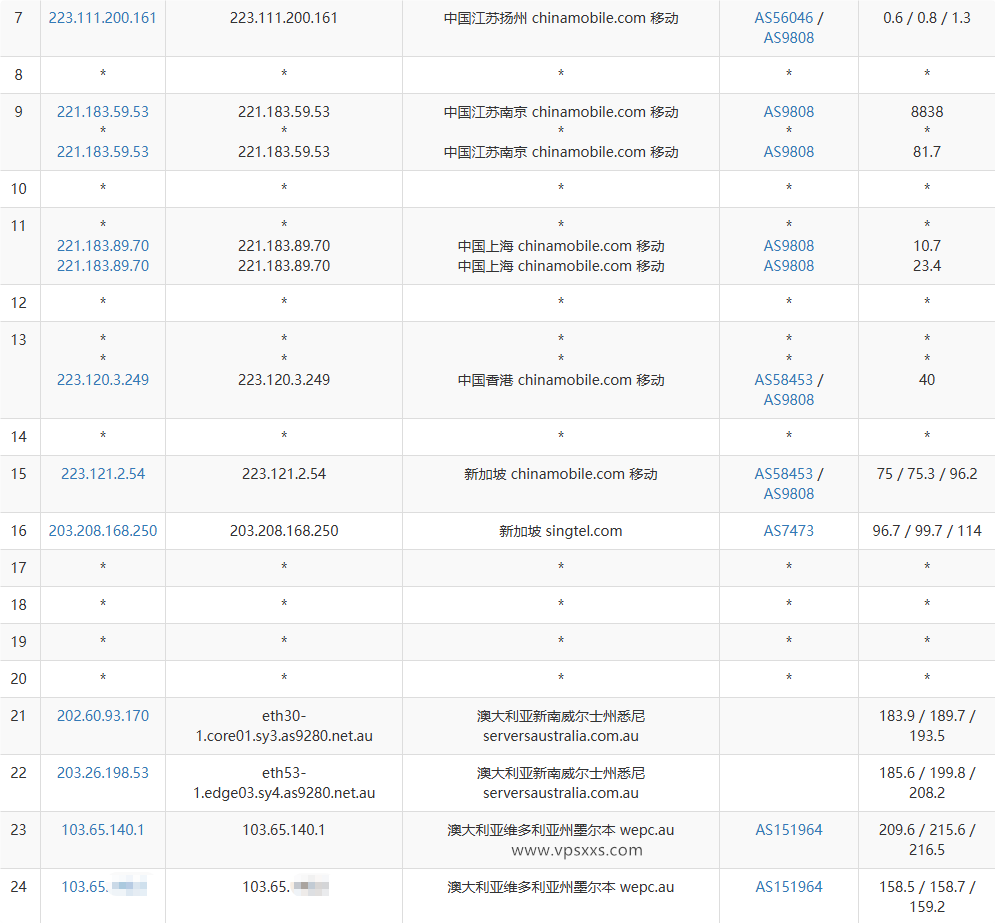 WePC澳大利亚悉尼直播线路VPS移动去程路由