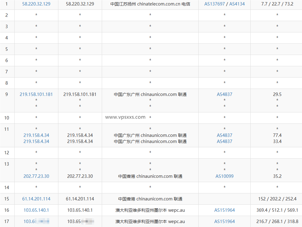 WePC澳大利亚悉尼直播线路VPS联通去程路由
