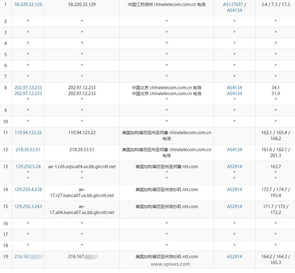 ZgoCloud洛杉矶AMD ISP VPS电信去程路由